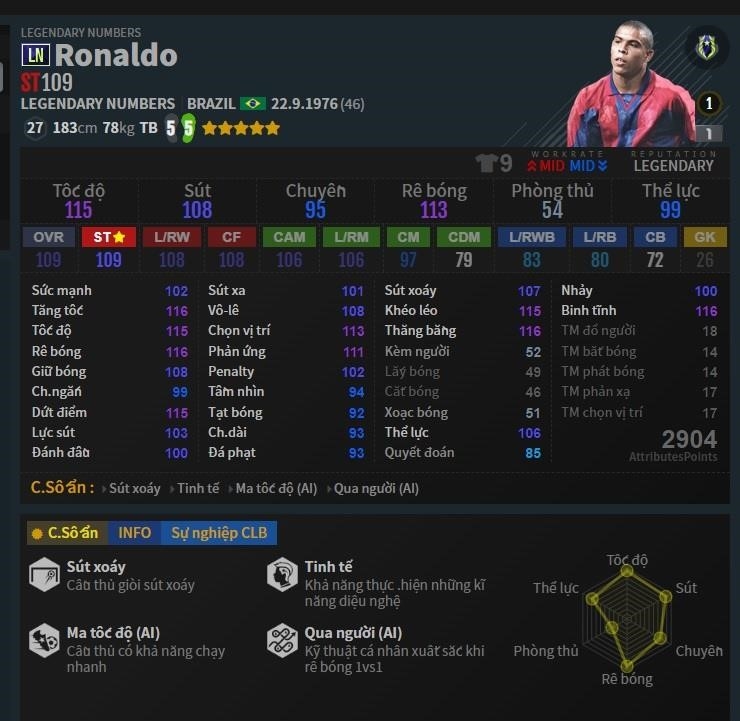 ST: Ronaldo là một thành viên trong Đội Hình Brazil FO4.