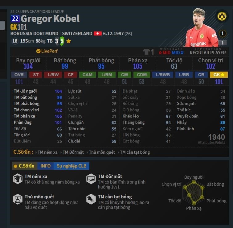 Gregor Kobel 22U là một thành viên của Đội Hình Dortmund FO4.