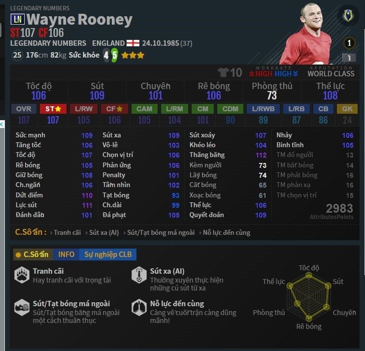 Rooney đang thi đấu cho Everton trong đội hình FO4.