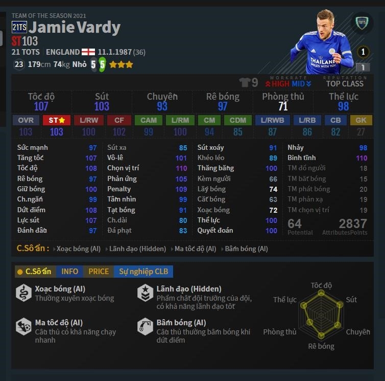 Số áo 21 của J. Vardy trong đội bóng ST.