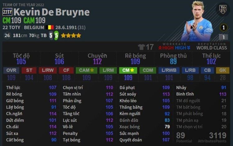 CAM: K. De Bruyne ghi 22 bàn thắng trong Đội Hình Man City FO4.