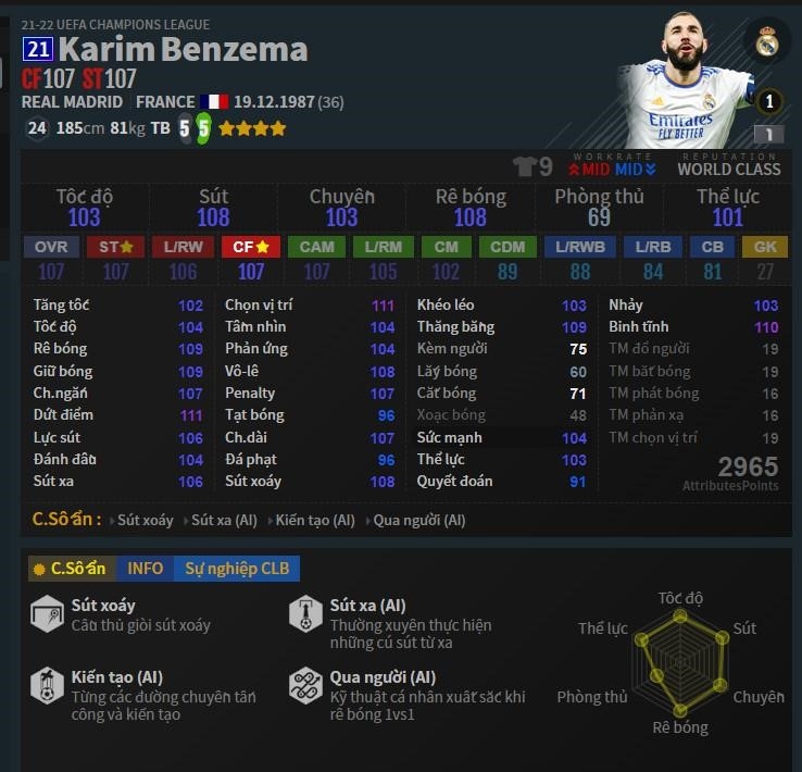Karim Benzema là một cầu thủ bóng đá người Pháp, hiện đang chơi cho câu lạc bộ Real Madrid và đội tuyển quốc gia Pháp. Anh là một tiền đạo tài năng, nổi tiếng với khả năng ghi bàn và kỹ thuật điêu luyện. Benzema đã có một sự nghiệp thành công, giành được nhiều danh hiệu và trở thành một trong những cầu thủ hàng đầu thế giới.