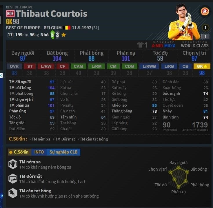 Thủ môn T. Courtois đang chơi cho Đội Hình Real trong FO4.