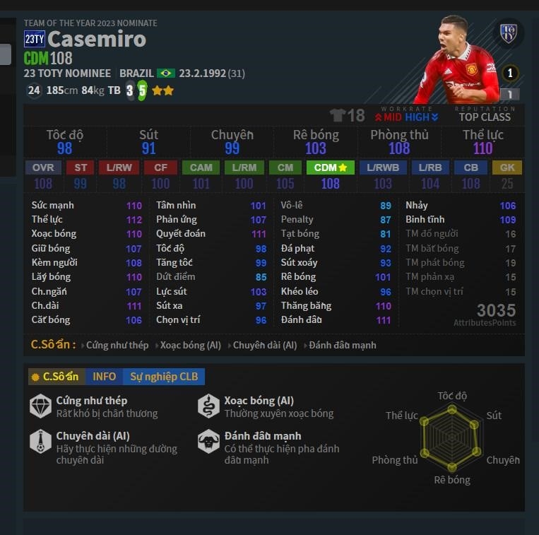 Vị trí CDM: Casemiro trong Đội Hình Real FO4.