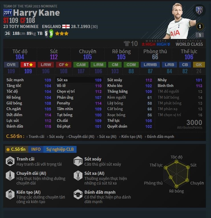 Harry Kane 23 tuổi trong Đội Hình Tottenham FO4.