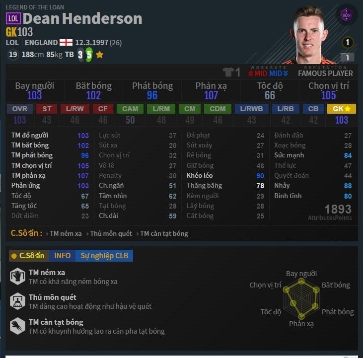 Thủ môn Dean Henderson trong Đội Hình Anh trong trò chơi FIFA Online 4.