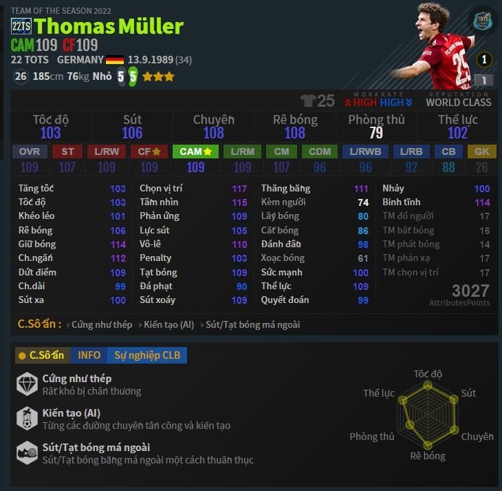 CF: Thomas Muller đã ghi được 22 bàn thắng trong đội hình Đức FO4.