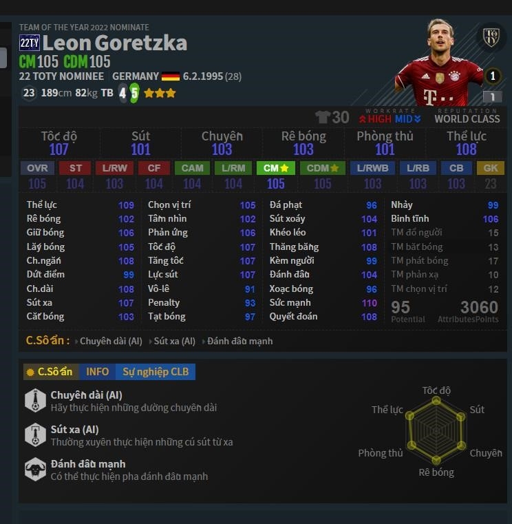 CDM: Leon Goretzka 22 tuổi trong Đội Hình Đức FO4