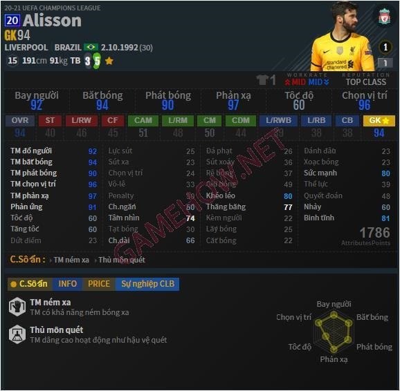 Thủ môn Alisson. là cầu thủ chủ chốt của Liverpool và đội tuyển Brazil, anh đã có thành tích xuất sắc trong giải UEFA Champions League 2020/2021, góp phần quan trọng đưa Liverpool vào vòng trong của giải đấu danh giá này.
