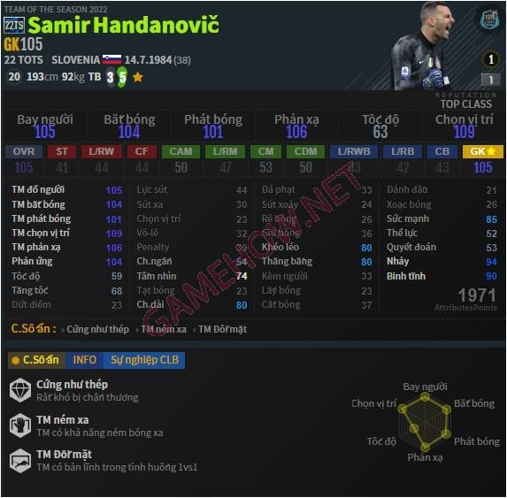 Thủ môn Handanovic số áo 22 là một trong những cầu thủ chủ chốt của đội bóng. Anh là người gác đền đáng tin cậy, có khả năng phản xạ nhanh nhạy và khéo léo trong việc cản phá những cú sút đối thủ.